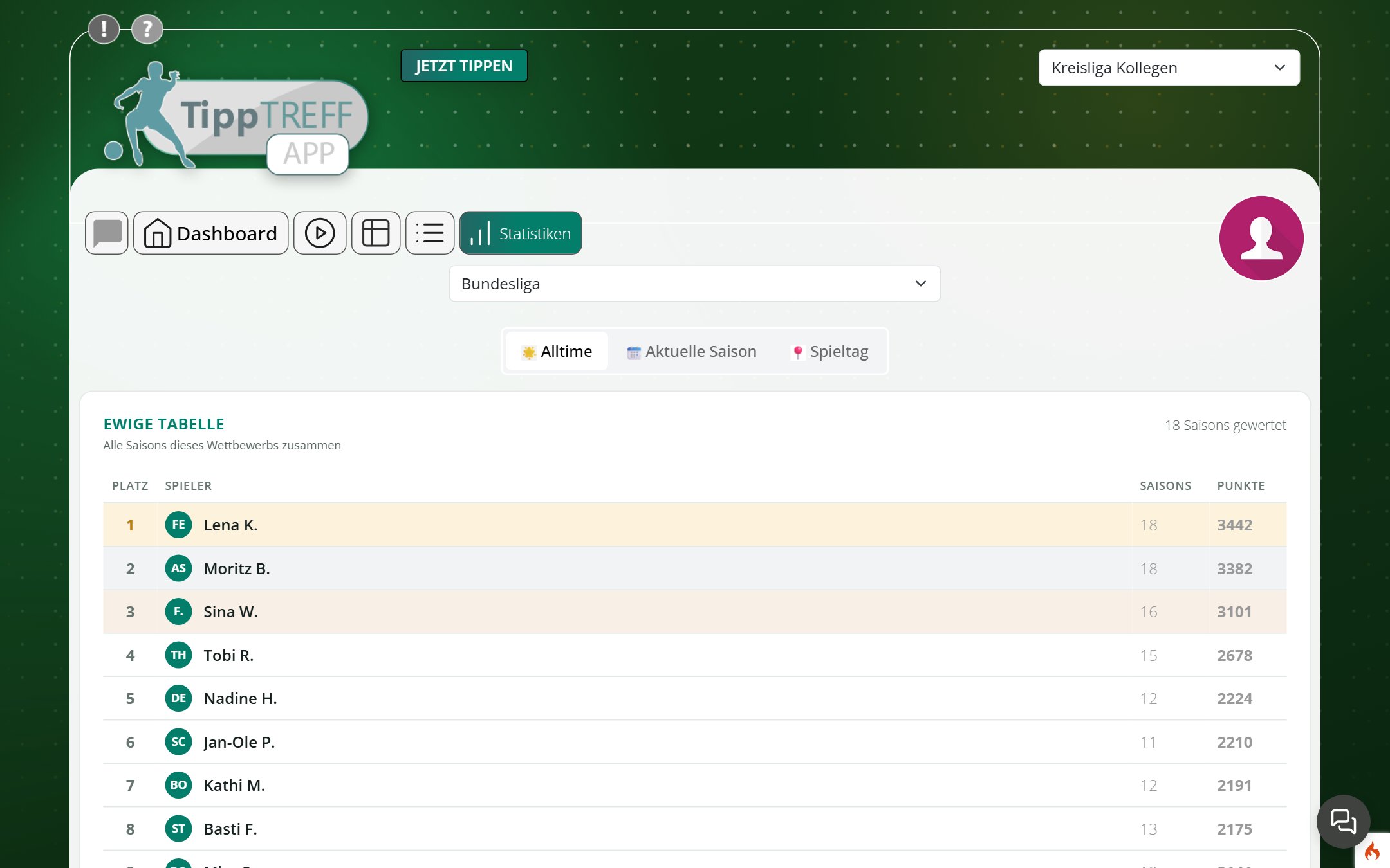 Statistics page with the all-time table